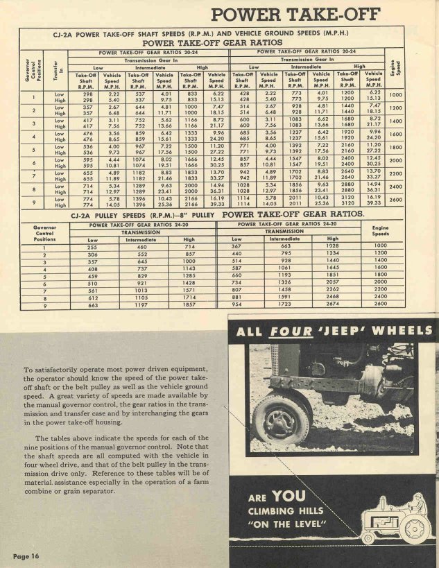 1949 Jeep Universal Operation Data Page 4